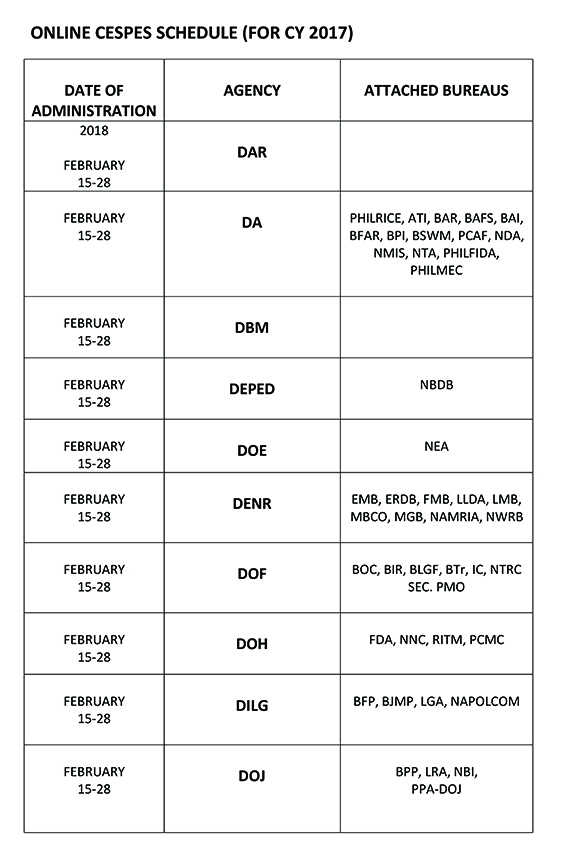 Career Executive Service Board